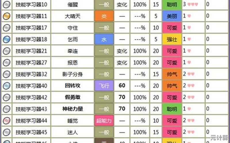 如何打造最强精灵战队？口袋妖怪葉綠手机版开启你的训练师之旅！