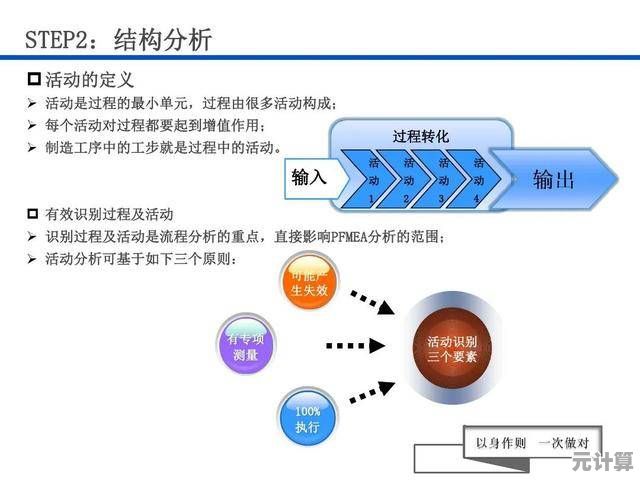 深入解读MAC地址：从基础概念到实际应用的完整指南