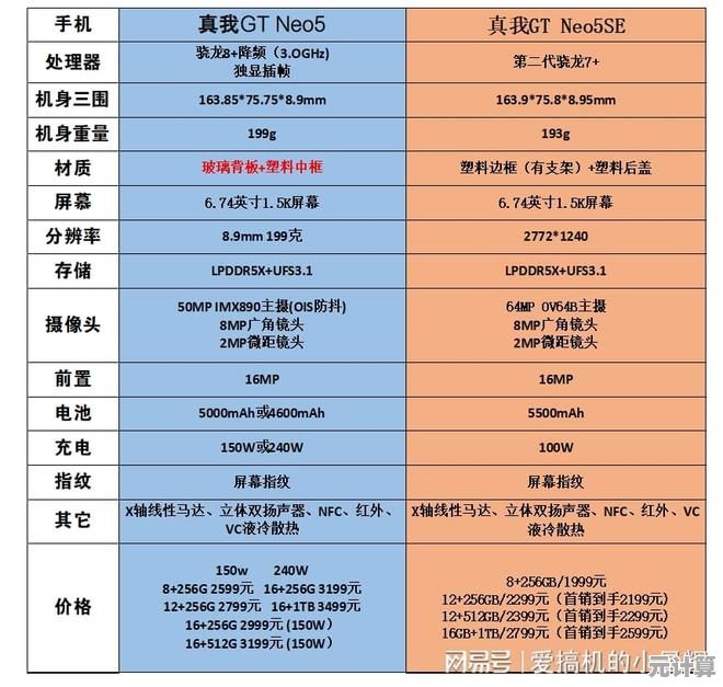 真我GT Neo5全面参数解析，带你深入了解硬件配置细节
