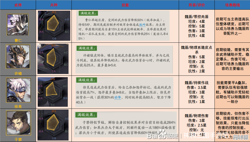 《偃武》2025盾兵养成攻略：从入门到精通的阵容配置秘籍
