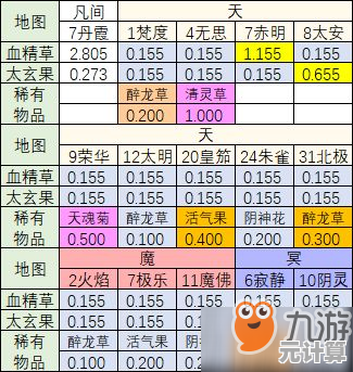 想不想修真年度攻略：2025年渡劫丹材料合成公式与实战应用技巧