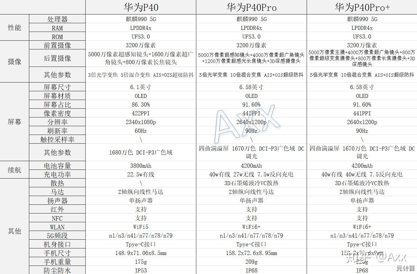 华为2025年最新款手机性能深度评测与选购指南