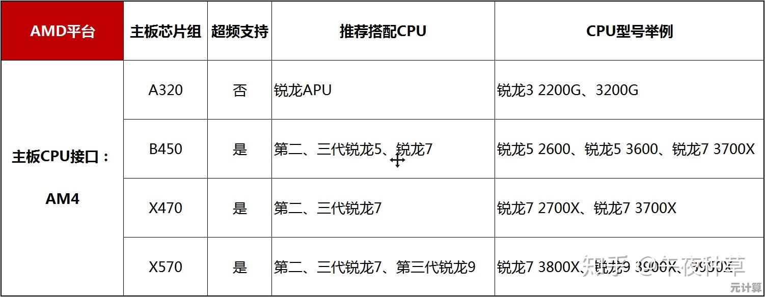 最新主板天梯排行榜深度评测：精准指南带你打造顶级性能电脑！