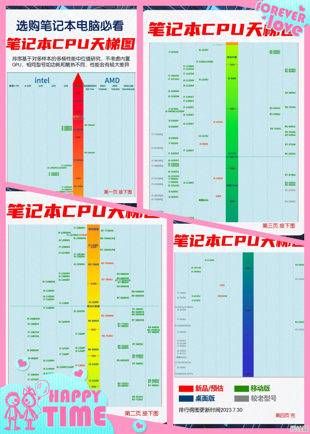 一目了然的笔记本CPU性能排行榜：一代芯片实力大比拼