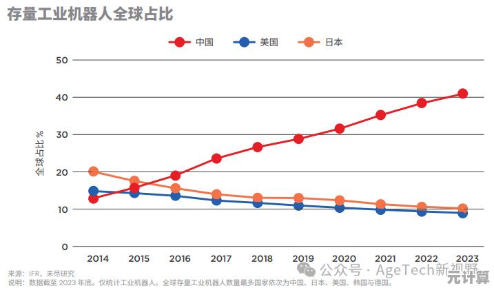 未来云端野良算法实战指南：2025版本强度分析与进化趋势