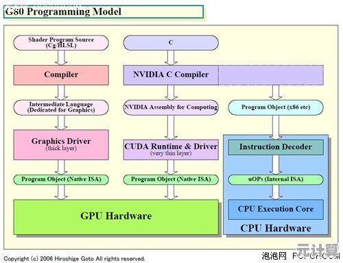 深入解析CPU：如何成为决定电脑运行效率的核心要素