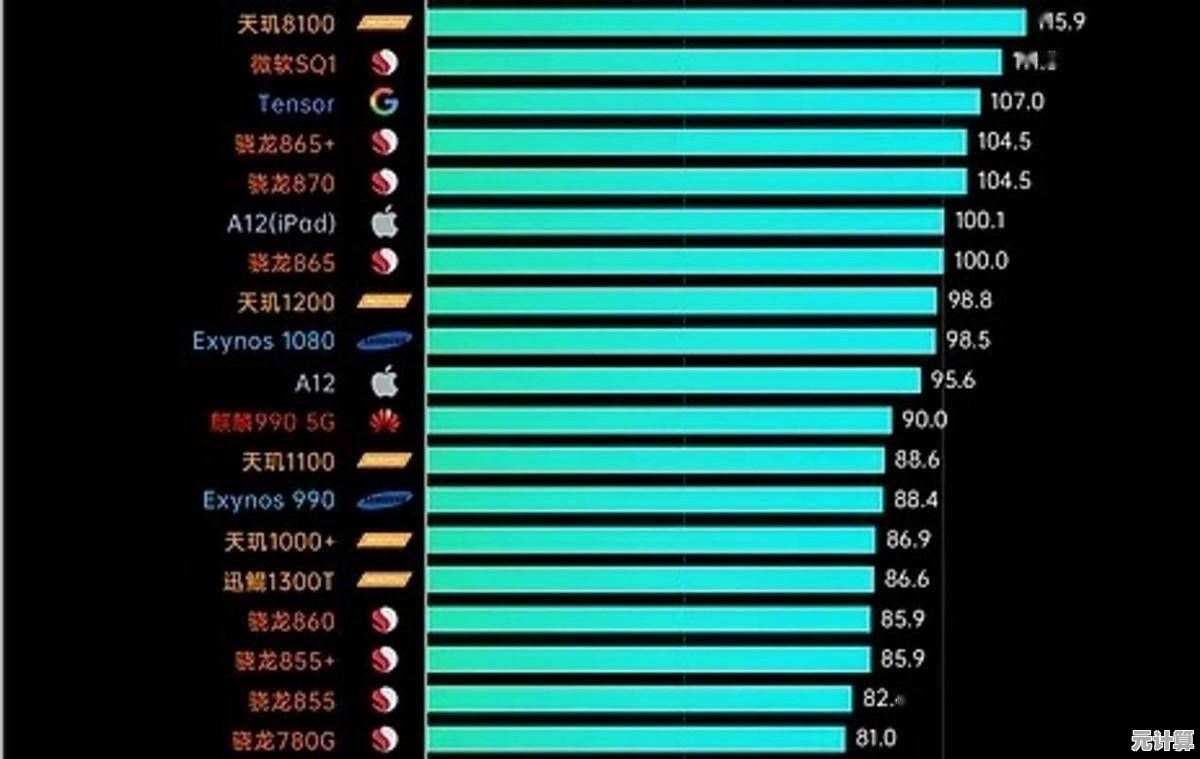 解锁手机处理器性能排行：天梯图全面解析，选购不再纠结！