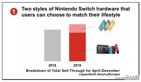 Switch及下一代NS2平台2025年重磅新游容量数据公开，玩家可提前规划存储空间