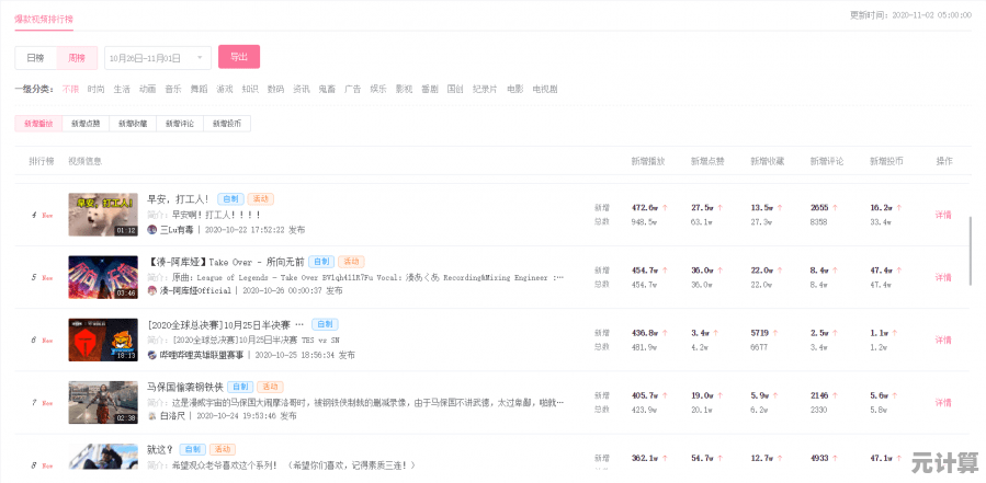 B站视频下载方法详解：新手也能轻松掌握的合法下载指南