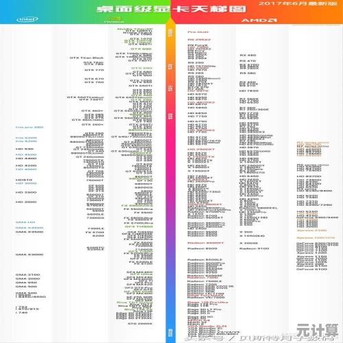 全面解析2023年台式机显卡天梯图：涵盖入门至旗舰级型号性能排名