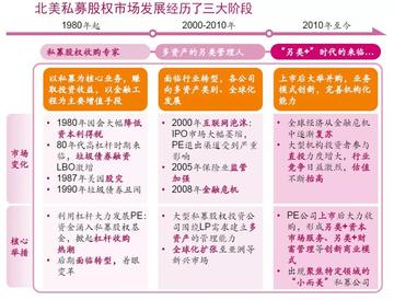 PE全解析：涵盖投资、教育与科技的多元概念及实践案例