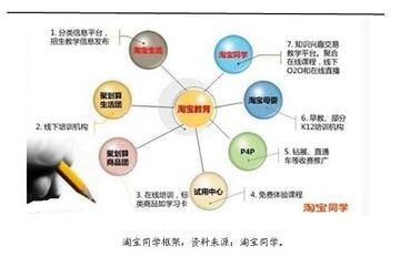 PE全解析：涵盖投资、教育与科技的多元概念及实践案例