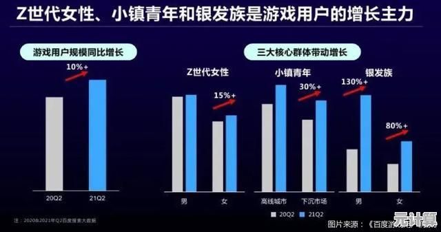 2025年火爆老年游戏大盘点，这些适老化游戏让晚年生活更精彩