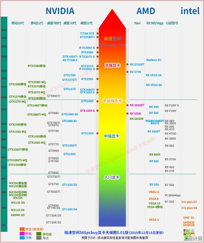 掌握笔记本CPU天梯图：精准挑选高性能处理器的实用指南