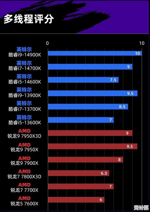 全面解读六七代CPU天梯图：性能数据一目了然，升级电脑再也不纠结！