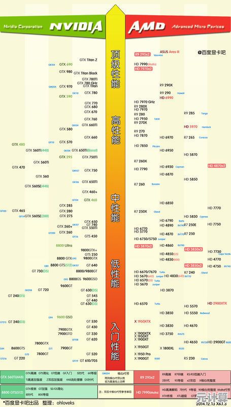 2024年AMD处理器天梯图解析：精准挑选适合你的高性能CPU