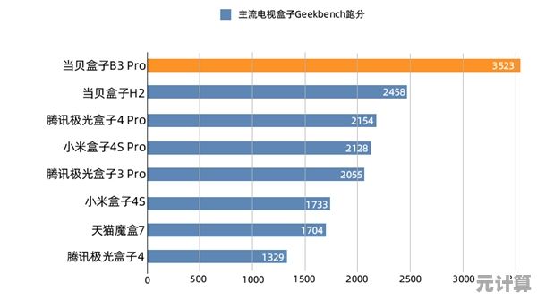 奔腾CPU性能天梯图发布：全面解析新一代处理器的实际表现