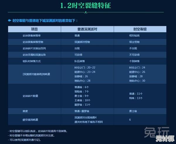 2025年时空裂缝新版本解析：资源消耗优化与高阶成就速通秘籍