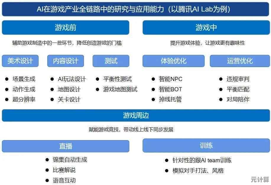 解锁游戏盒子潜力：从平台特性到实际应用的全方位体验提升策略