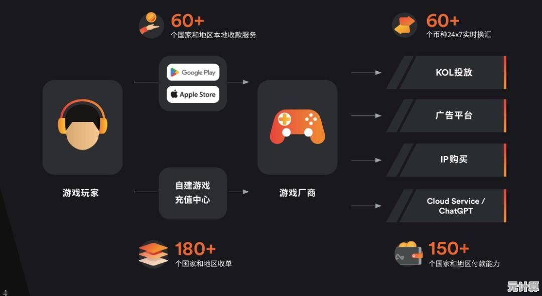 解锁游戏盒子潜力：从平台特性到实际应用的全方位体验提升策略