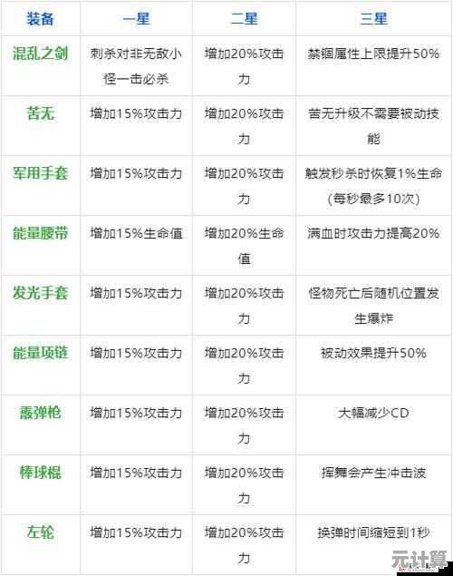 弹壳特攻队2025橙武合成秘籍，高手必备的进阶攻略！
