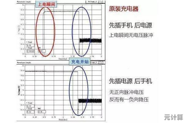 手机充电故障全解析：常见原因自查与高效处理方法汇总