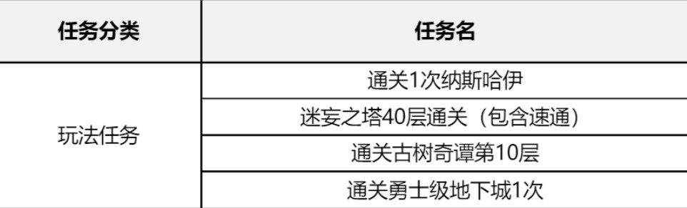 2025年度勇士三生花任务详解：动态难度调整与团队协作通关要诀