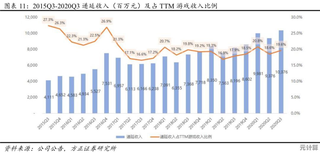 AI助力资源运营：2025率土之滨发育期节奏优化与快速崛起实战教程