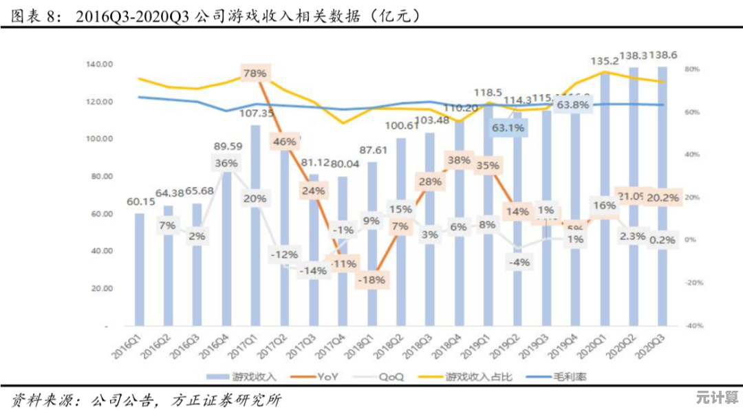 AI助力资源运营：2025率土之滨发育期节奏优化与快速崛起实战教程