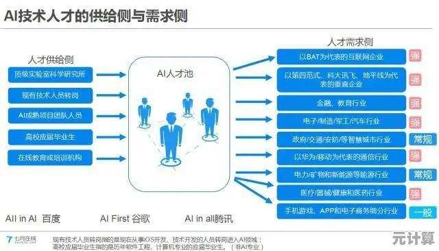 AI助力资源运营：2025率土之滨发育期节奏优化与快速崛起实战教程