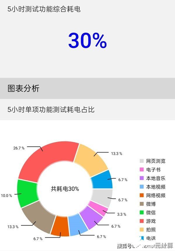 电脑智能休眠：省电模式下的高效节能，守护你的能源消耗