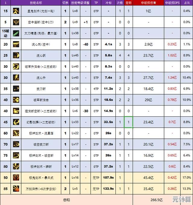 2025年高胜率配装思路：英勇之地吟游诗人武器与防具选择策略