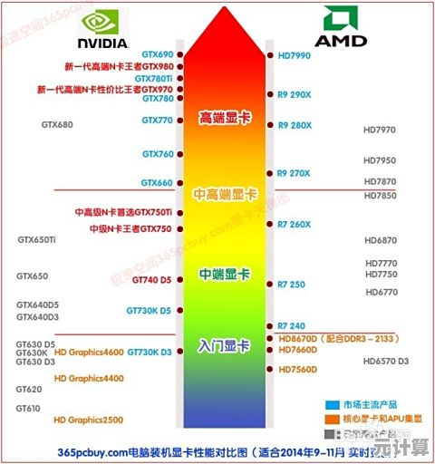 最新英伟达显卡功耗天梯图发布：从入门到旗舰，功耗一目了然