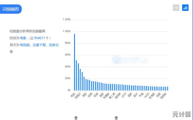 根据您的提示要求重新拟定标题，请补充主题或关键词细节