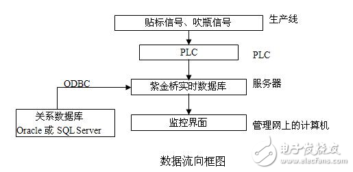 操作系统在现代计算中的桥梁作用：硬件资源与软件应用的融合