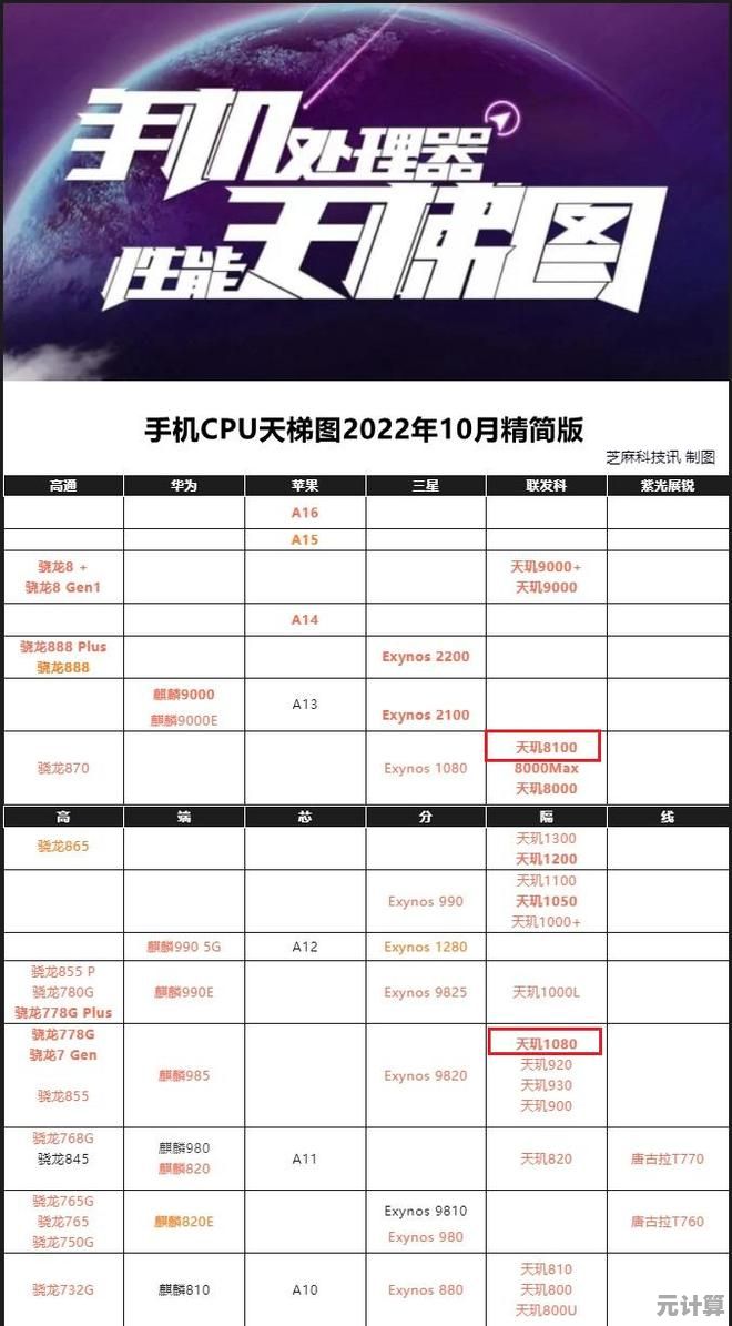 高通骁龙处理器天梯图全解析：掌握性能排序的关键技巧