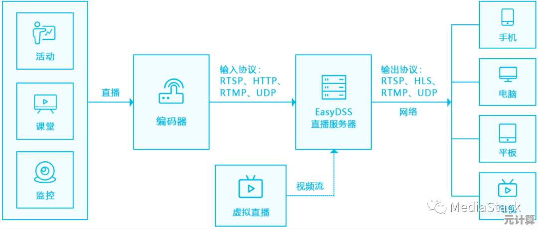 流媒体服务盛行背后的关键成功要素解析