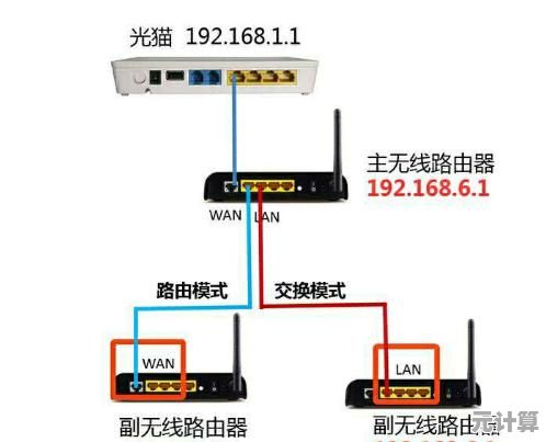 路由器和光猫的功能差异解析：家庭网络设备选购与设置指南