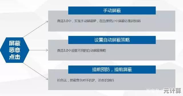 全面解析屏蔽竞价广告的有效途径与操作指南