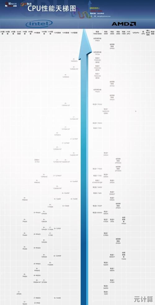 探索英特尔至强系列处理器天梯图：性能分级与实际应用指南