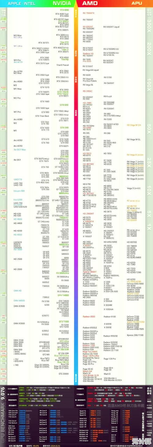 探索英特尔至强系列处理器天梯图：性能分级与实际应用指南
