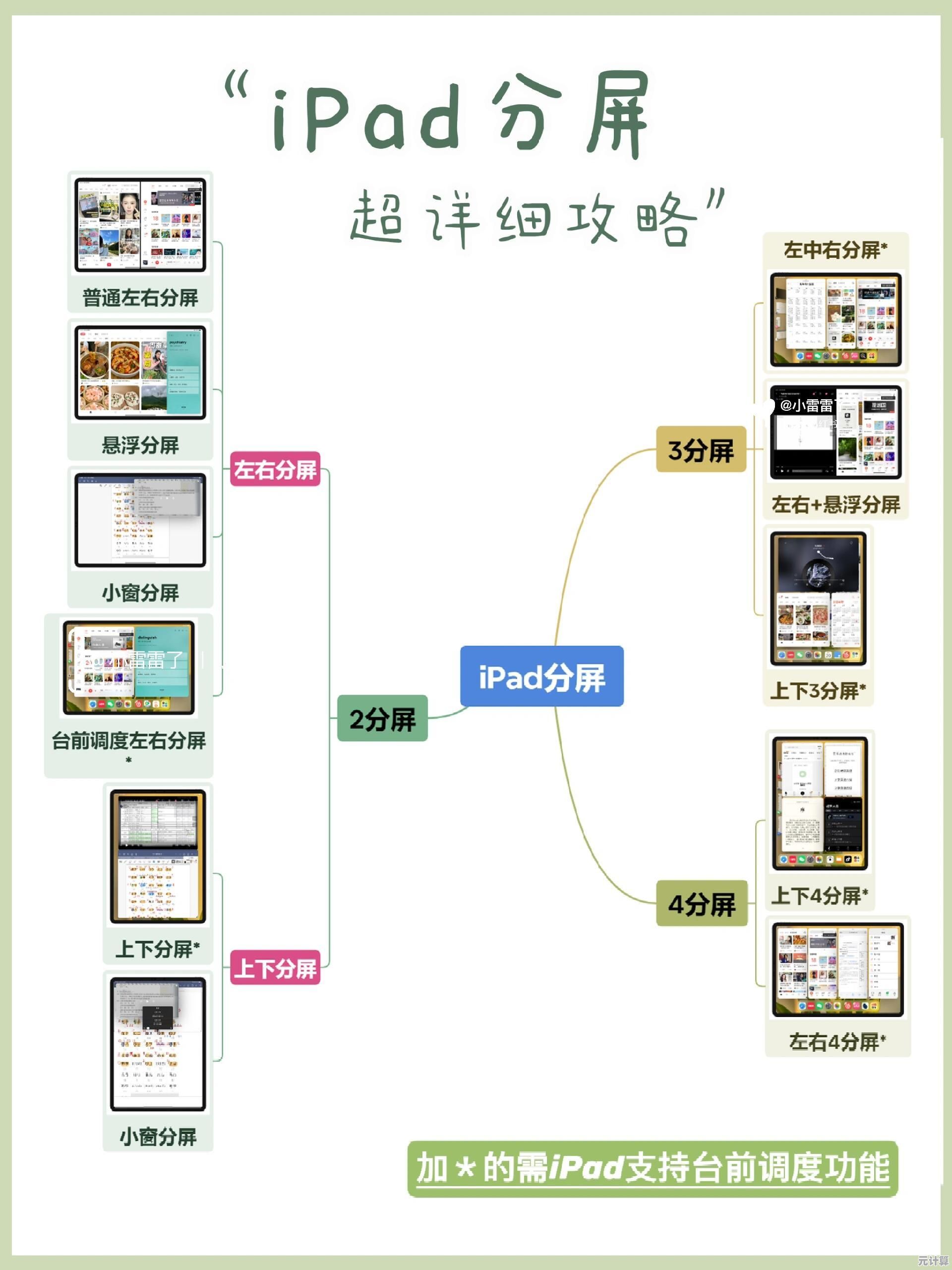 详细步骤解析iPad分屏功能，提升工作效率与使用体验