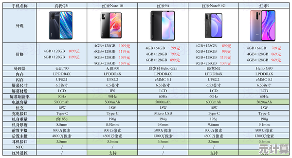 从型号到功能：一步步教你选对高性价比智能手机