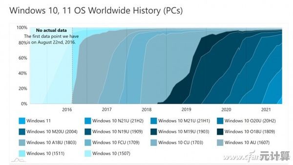 Windows 11 升级门槛：第八代处理器被排除在外，用户需提前确认兼容性