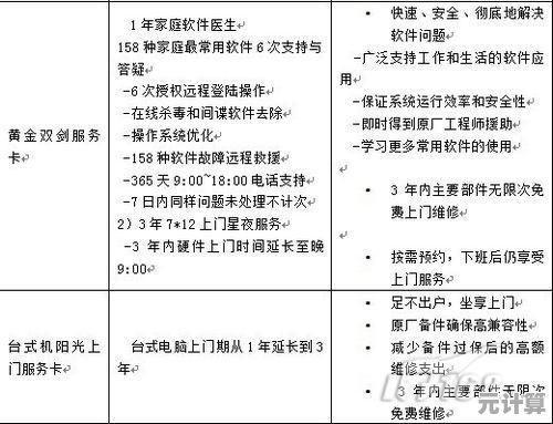 联想电脑售后服务常见问题全解析与高效维修实用技巧分享