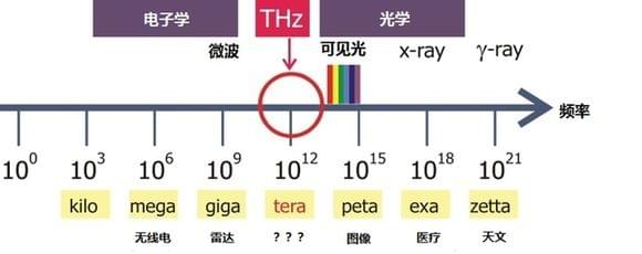 解密赫兹：从日常电器到宇宙波动，频率单位如何塑造科学认知