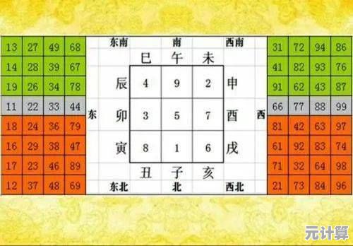 数字能量与手机号吉凶：科学视角解析运势关联性
