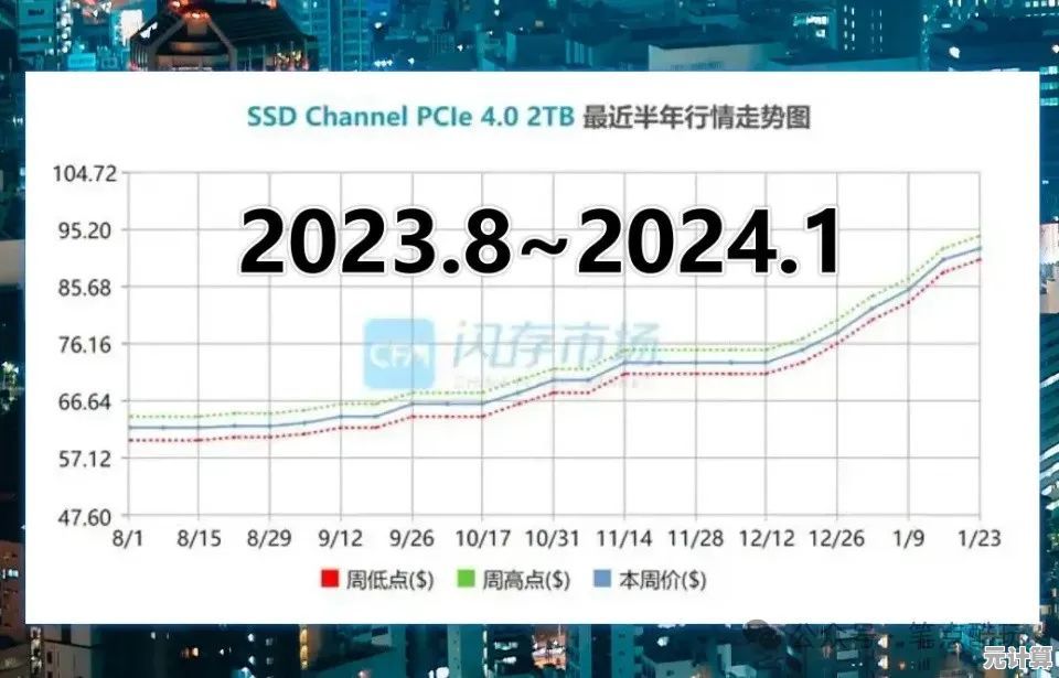 2024年显卡市场走势预测：入手时机与实用省钱策略全面解析