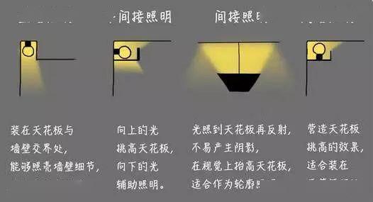 手电筒挑选指南：掌握关键技巧成为夜间照明专家