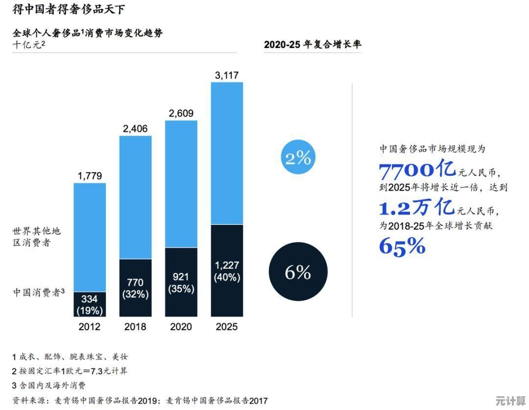 探索魔力宝贝2025扩展沙滩地图，完整路线及彩蛋任务攻略！